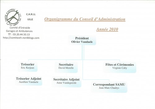 organigramme 2010.jpg