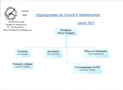 organigramme 2011.jpg