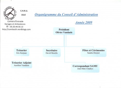 organigramme 09.jpg